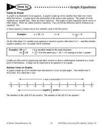 Pre Algebra Graphing Equations