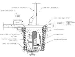 Sump Pump System Atlanta Ga