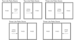3 Tips On How To Choose A Patio Door