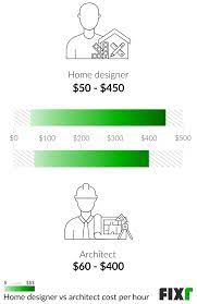 Fixr Com 2023 Architect Cost Cost