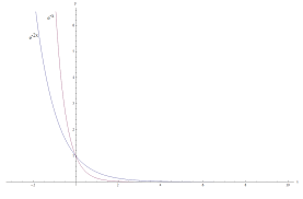 Exponential Function Graph Maker