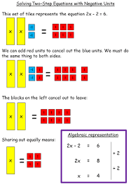 Algebra Tiles Resource Pack