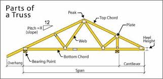 cut modified or damaged roof trusses