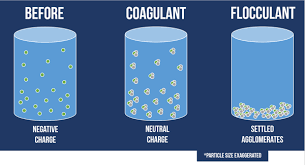 Wastewater Coagulation