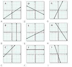 Match Each Equation With Its Graph Y