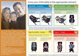 Car Seats In Queensland For Kids