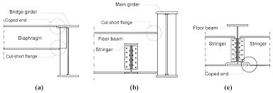 fatigue e details in steel bridges