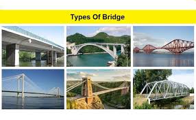 types of bridges bridge types daily