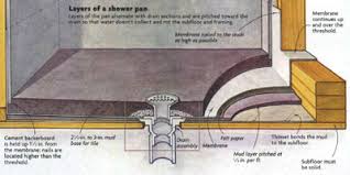 Installing A Leakproof Shower Pan