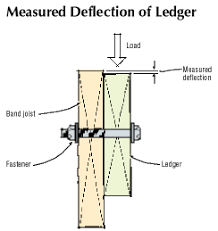 load tested deck ledger connections