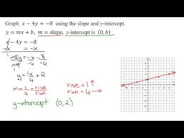 Y Intercept Of Linear Equation X 4y 8