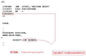 ibm jcl dd dummy sysin sysout sysudump