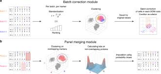 Single Cell Cytometry Datasets