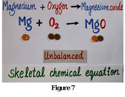 Balanced Chemical Equation