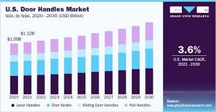 Door Handles Market Size Share
