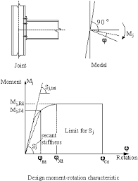 simplified joint modeling of ec3