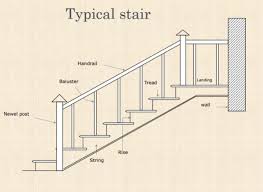 staircase design civil construction