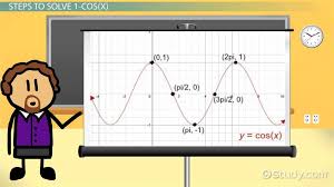 How To Graph 1 Cos X Lesson Study Com
