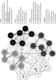 A Network Model Of Career Adaptability