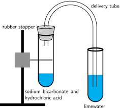 12 1 Neutralisation And Ph Reactions