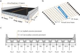 adjacent box beam bridges