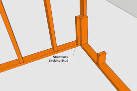 Basement Framing How To Frame Your