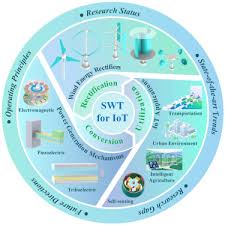 Small Wind Turbines And Their Potential