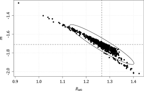 Uncertain In Thin Layer Chromatography