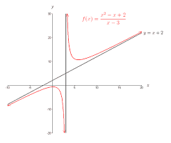 Biomath Rational Functions