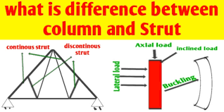 what is difference between column and