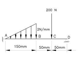 bending moment draw the shear force