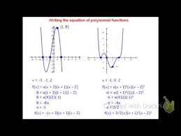 Polynomial Functions From Graphs