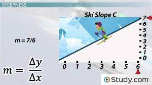 Slope Definition Formula Examples