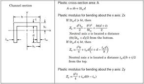 plastic material