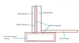 Basement Insulation Options Basements