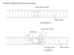 reinforcing detailing of r c c members