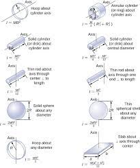 Rotational Kinetic Energy