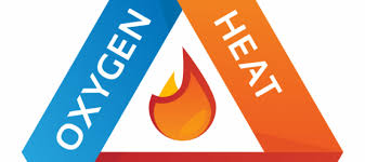 Three Elements Of The Fire Triangle