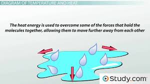 Heat Transfer Definition Diagram