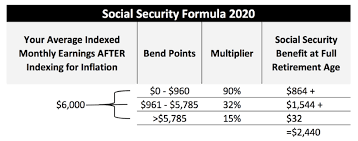Calculate Your Social Security Benefits