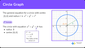 Circle Graph Gcse Maths Steps
