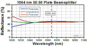 laser line plate beamsplitters nd yag