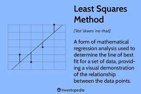 Least Squares Method What It Means