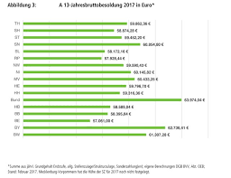 gehalt von beamten in sen