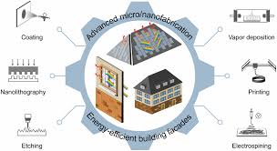 Energy Efficient Building Facades