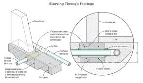 Sleeving Through Footings Jlc