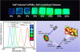 Quantum Dot Embedded Borosilicate Glass
