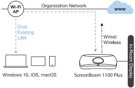 screenbeam 1100 plus wireless display