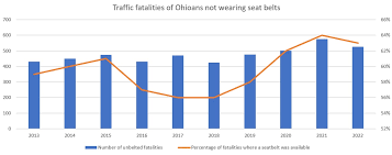 Making Seatbelt Use A Primary Offense