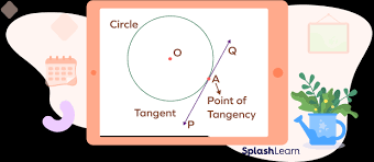 Tangent Of A Circle Definition